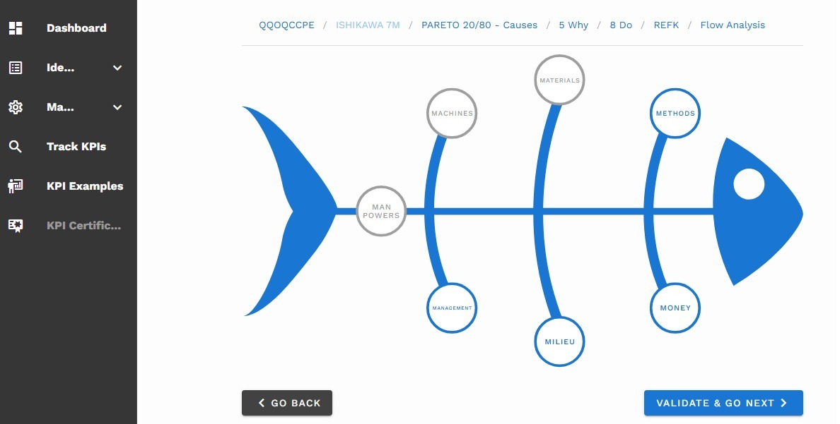 Outils d'analyse structurée - Classification méthodologique